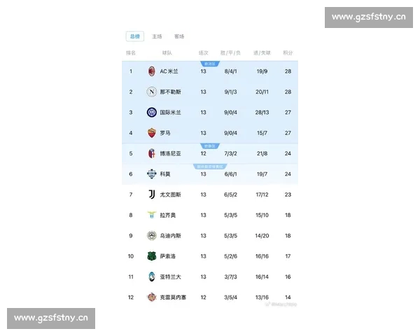 2026赛季意甲完整赛程发布 各大豪门争冠激战即将开启
